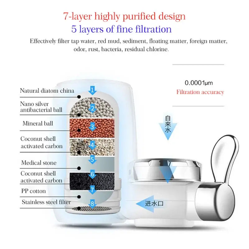 Agua pura y segura al instante, tu salud empieza aquí.